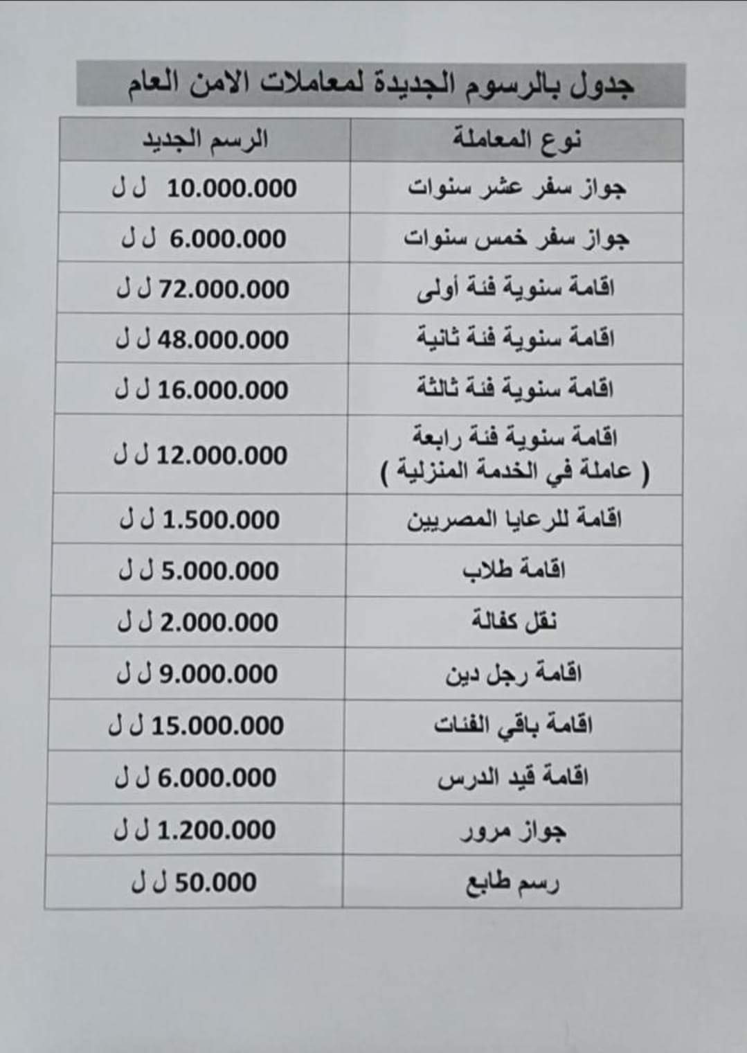 أصدر الأمن العام اللبناني جدولًا بالرسوم الجديدة للمعاملات، وأصبحت كالتالي: