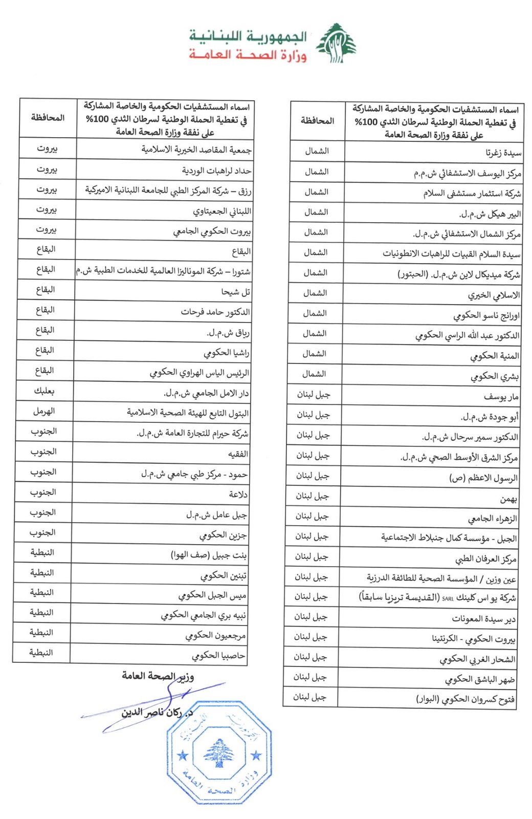 التشخيص المجاني مفتوح حتى نهاية السنة في 50 مستشفى حكوميا وخاصا..