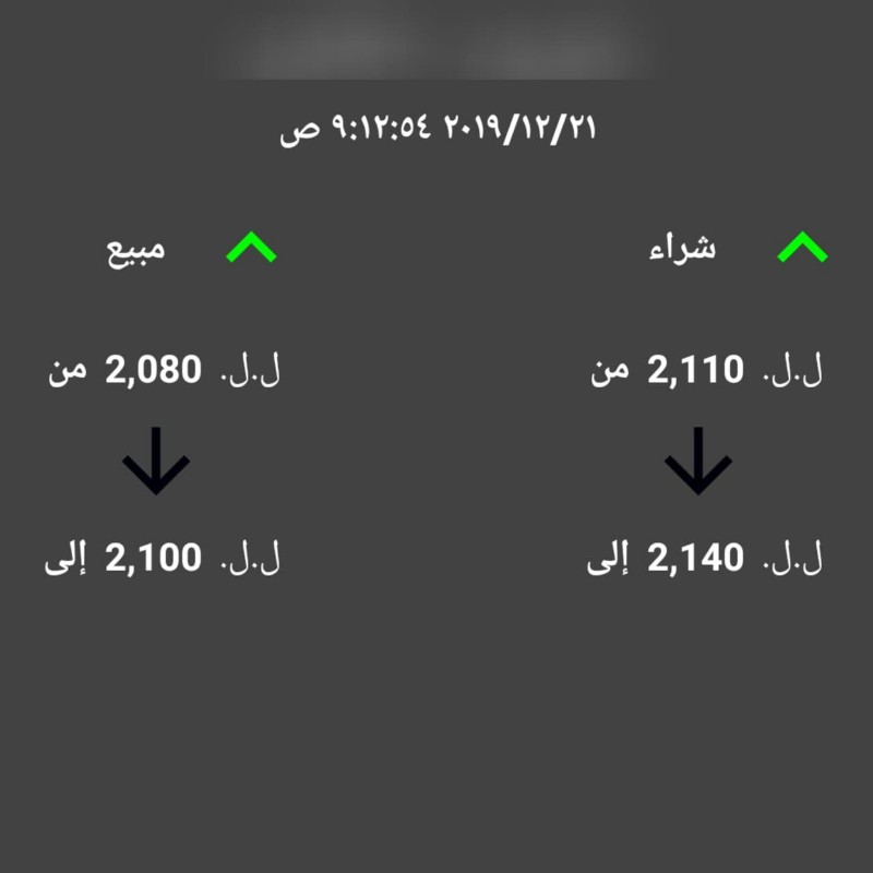  *اسعار صرف الدولار المتداولة حاليا في السوق بحسب الليرة اللبنانية* :   ‏1 $ = *2100*مبيع ل.ل ‏          *2140* شراء ل.ل ‏
