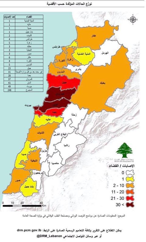فيروس كورونا في لبنان 267 إصابة مؤكدة	4 وفيات	8 شفاء تام الأقضيةُ الثلاثةُ الأكثرُ إصابةً بـ 