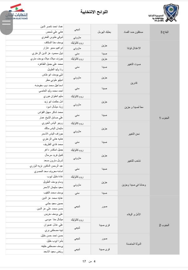 عدد اللوائح الانتخابية المسجلة في وزارة الداخلية عند اقفال باب التسجيل بلغ 103 لوائح و718 مرشحا الثلاثاء 05 نيسان 2022