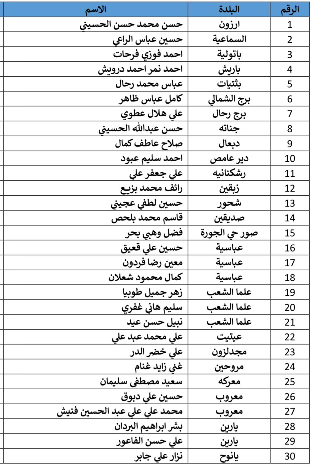 مرشحاً للمجالس البلدية و 249 مرشحاً للمجالس الاختيارية في قضاء صور حتى اليوم