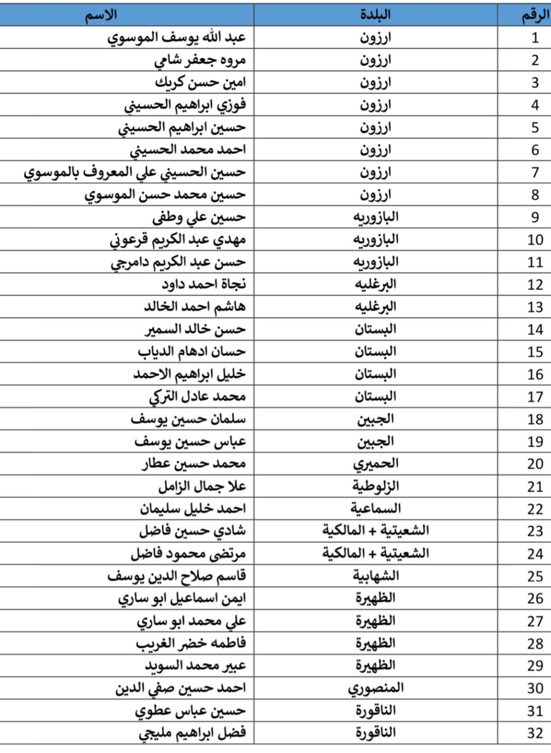 مرشحاً للمجالس البلدية و 249 مرشحاً للمجالس الاختيارية في قضاء صور حتى اليوم