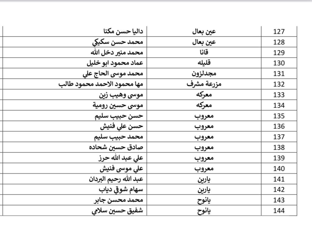 مرشحاً للمجالس البلدية و 249 مرشحاً للمجالس الاختيارية في قضاء صور حتى اليوم