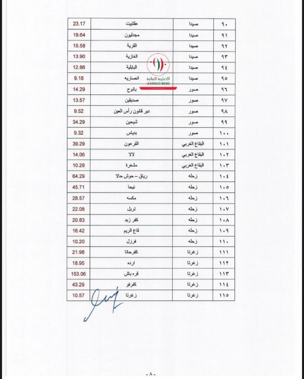 قرار وزير الداخلية والبلديات رقم 1358 المتعلق بإقفال 115 بلدة وقرية