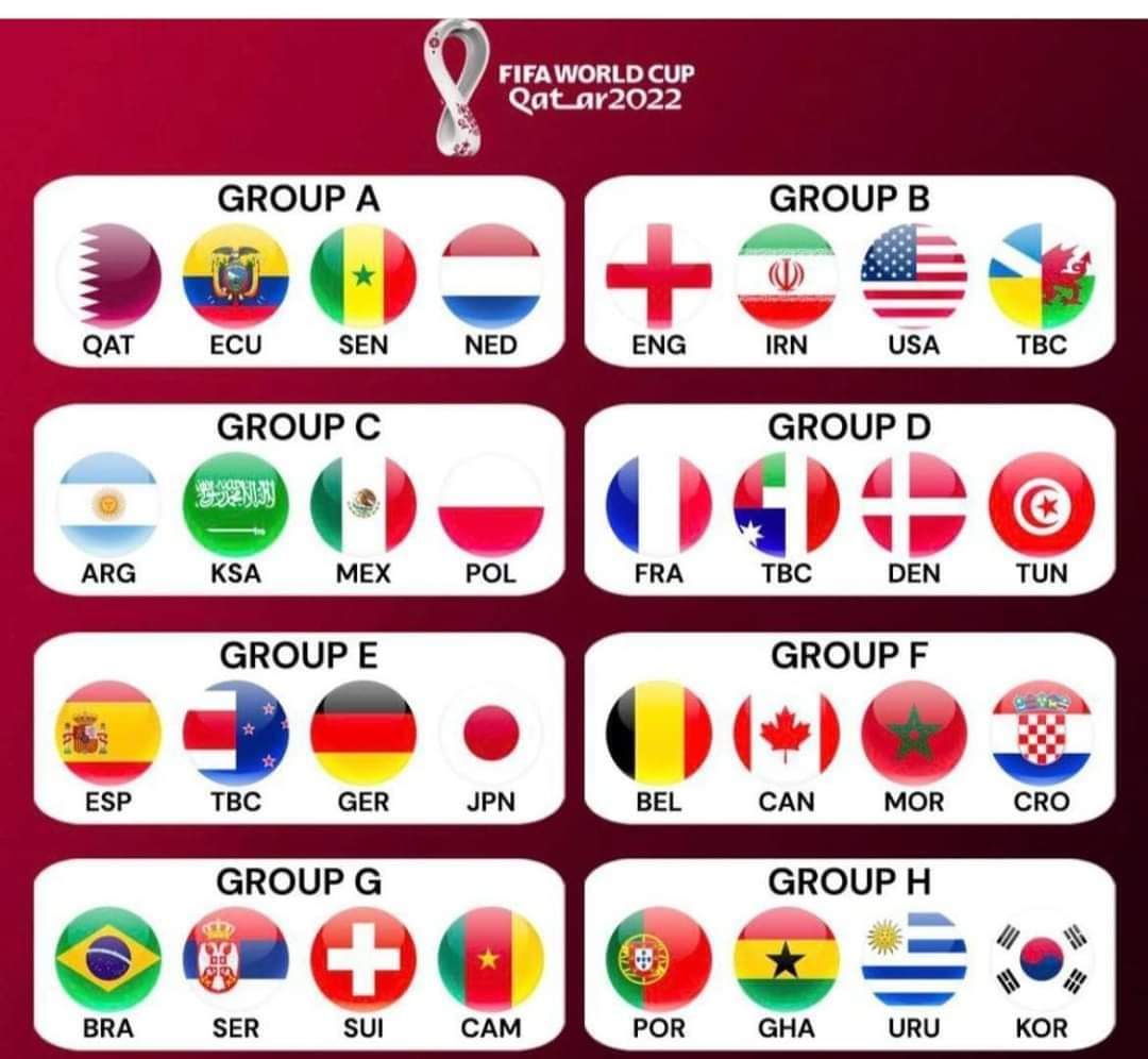 نتائج قرعة كأس العالم قطر 2022. #WCQ2022  