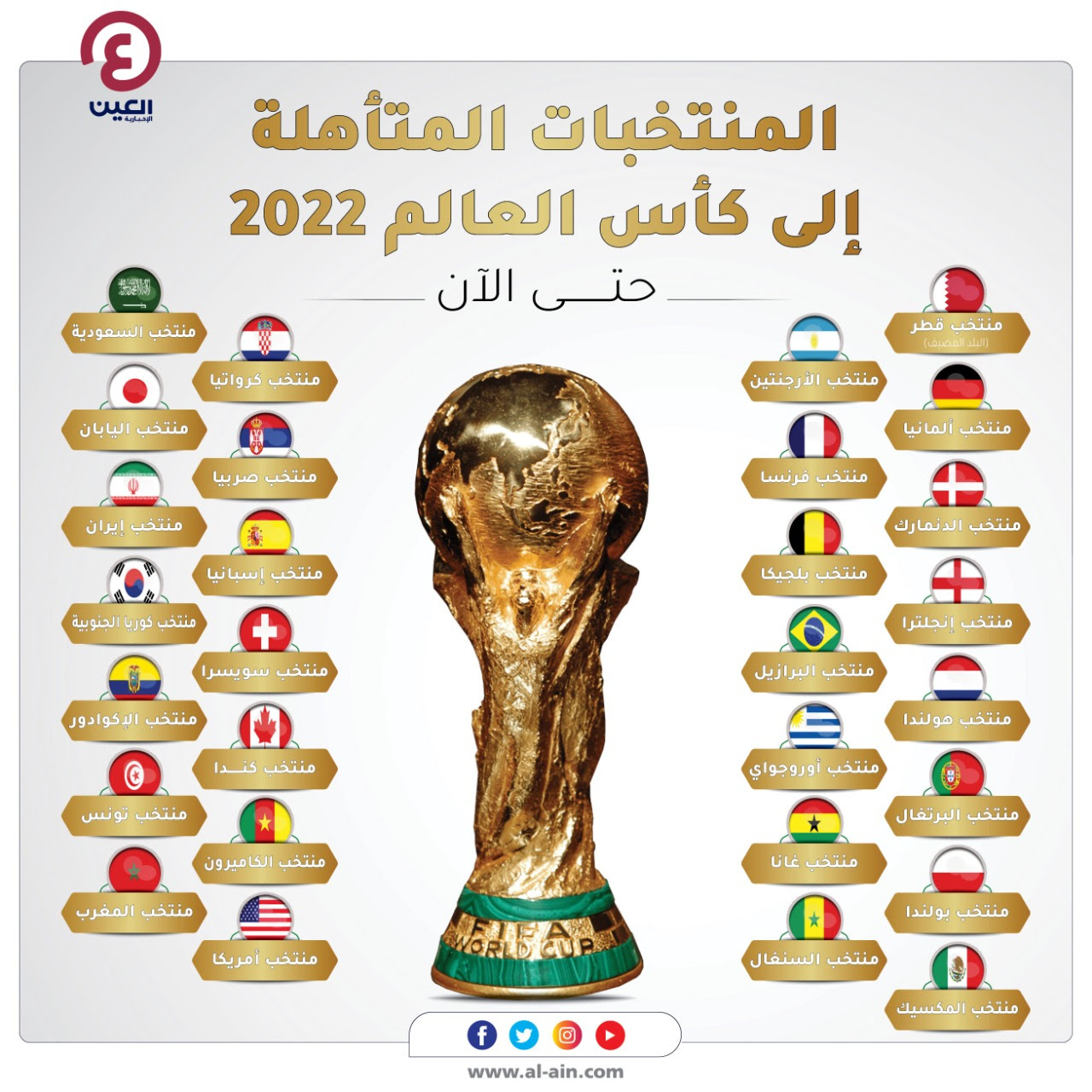 الموعد والقنوات والتصنيف.. كل ما تريد معرفته عن قرعة كأس العالم 2022