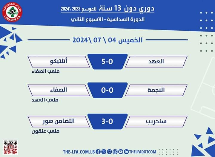 التضامن صور يكتسح سنحريب BFA بثلاثيه نظيفه وبعشرة لاعبين...